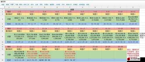 列王的纷争军团科技作用深度解析